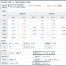 논현신영지웰아파트 이미지