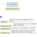 (주)원방테크 이미지