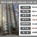 (주)충일건설