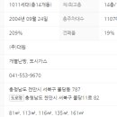 천안동일공인중개사사무소 이미지