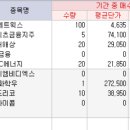 아주네트웍스주식회사 이미지