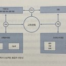 우리터건설건축사사무소