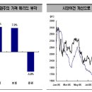 2월 6일 핵심 승부 종목 ! 이미지