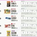 과자자판기 이미지