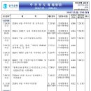 7월 25일 ~ 7월 29일 주간 주요경제지표 일정 및 주간증시 캘린더 이미지