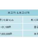 (주)새로닉스