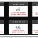 하이타운상가백화점 이미지