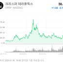 크리스퍼 카스나인(CRISPR-Cas9) | 크리스퍼 테라퓨틱스(CRSP) 심층 투자 분석 보고서: 유전체 재작성(Rewriting Genetics)의 상업적...