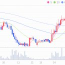 주식회사 에스엠헬스케어 이미지