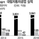 대림모터스 이미지