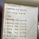 안나의푸줏간