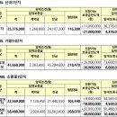 산내마을1,7단지(3) 티스토리