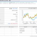 제일자동차중기공장  ㈜ | 케이씨텍_반도체 지금 어디쯤일까? 사이클로 본 ‘회복 초입’과 지금 사야 할 종목