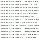 자미당한의원 이미지