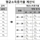 소득 따른 주택대출 금액, 이렇게 계산한다네요 - 현재 소득 아닌 장래예상소득 기준으로 산정 이미지