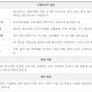 와이케이코퍼레이션