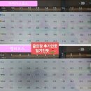 마이다스밸리 청평 골프 클럽 | 마이다스밸리청평cc 후기 마이다스, 밸리코스 2025년 4월초 라운딩