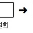 이한 행정사 사무소 이미지