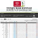 기아자동차 제26회 한국여자오픈골프선수권대회 제1라운드 성적표 이미지