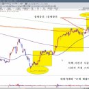 5월7일 13:30~15:00 첫사랑을 기억하듯이 주식을 기억하라!! 이미지