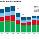 동일석유 이미지