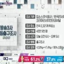 제21대 국회의원선거 출구조사 결과 이미지