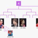 2022년 전일본 탁구선수권 대회 여자부 볼거리 - 하야타 히나 3관왕 가능할까...!! 이미지