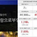 원주민탑공인중개사사무소 이미지