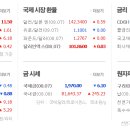 (주)디에이솔루션