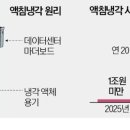 비즈테크이노베이션