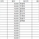 제 179회 가평 연인산 둘레길 이미지