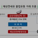 원천유통