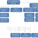 대투정비 이미지