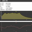 2026. 1. 17(토) 충북 영동 민주지산 산행후, 황간 로컬맛집 "동화식육식당" 3. 이미지