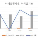 미래자원 이미지