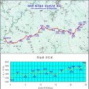 Re:[번개산행]'2011년 봄'지리산종주 일정 및 준비물 이미지
