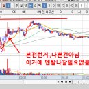 우양상회