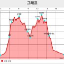 백암산-내장산 종주_2024. 10. 27. 이미지