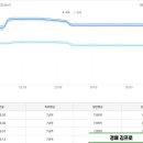 목련경락 네이버블로그