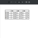 엑셀2016 문서 활용하기 이미지