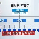버닝썬