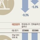 유가 태양광 이미지