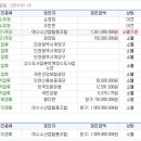 주식회사 부명