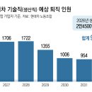 자연인력 - 천안시 서북구 | 자연인력