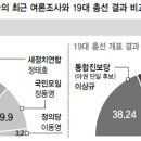 ＜CBS 4월 3~5일 여론조사＞ 서울 관악을 / 인천 서·강화을 이미지