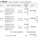 이경창고
