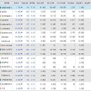 (주)삼화정보통신 이미지
