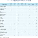 글로벌 금융회사의 가상자산 사업 현황 이미지