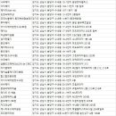 수내동미용실