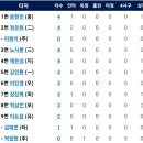 6월8일 한화이글스 vs 두산베어스 이미지